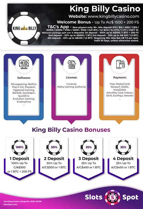 King Billy Casino No Deposit Bonus Codes 2024: New .